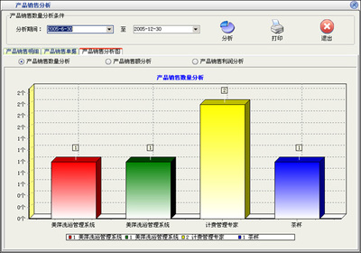 美萍營銷管理軟件外包服務 助力企業高效運營