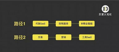 從品效合一到服效合一 企業(yè)級營銷新趨勢與軟件外包服務的深度融合